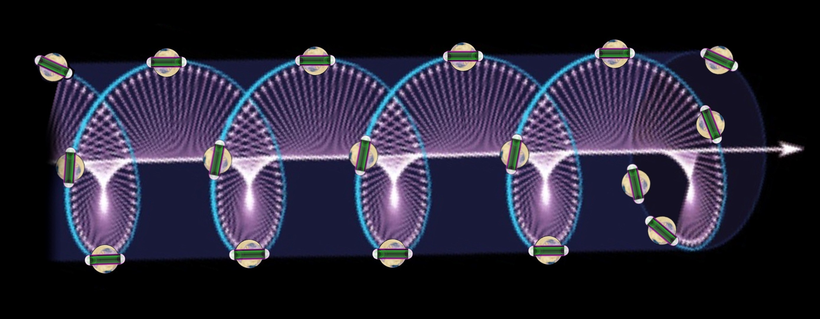 PLANET EARTH SPIRAL PATHWAY ORBIT IN SPACE AS SCREW FASHION AND OWN ROTATION AROUND OWN AXIS AGAIN IN NUT SCREW FASHION.