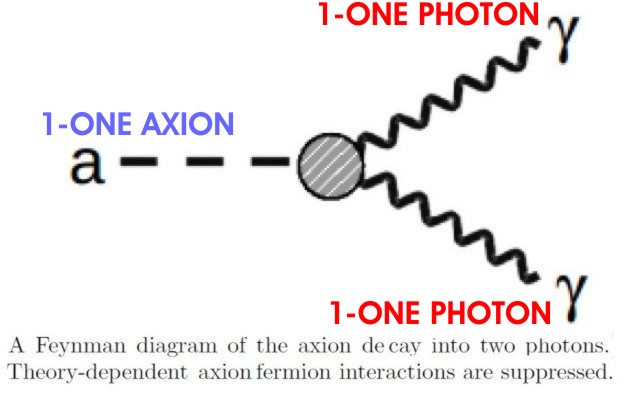 AXION DECAY DECAY IN TWO PHOTON - AXION RASPAD DAJE DVA FOTONA.
