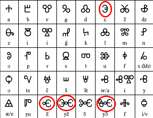 glagol _signs_crv.gif (12492 bytes)