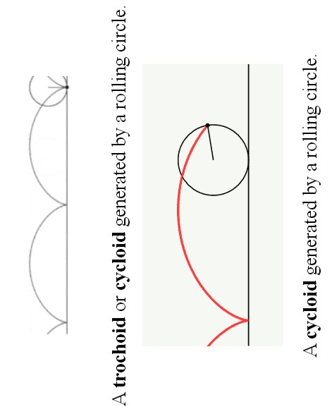 EPITROCHOID CYCLOID WAVE COMMING FROM INSIDE PLANET EARTH.