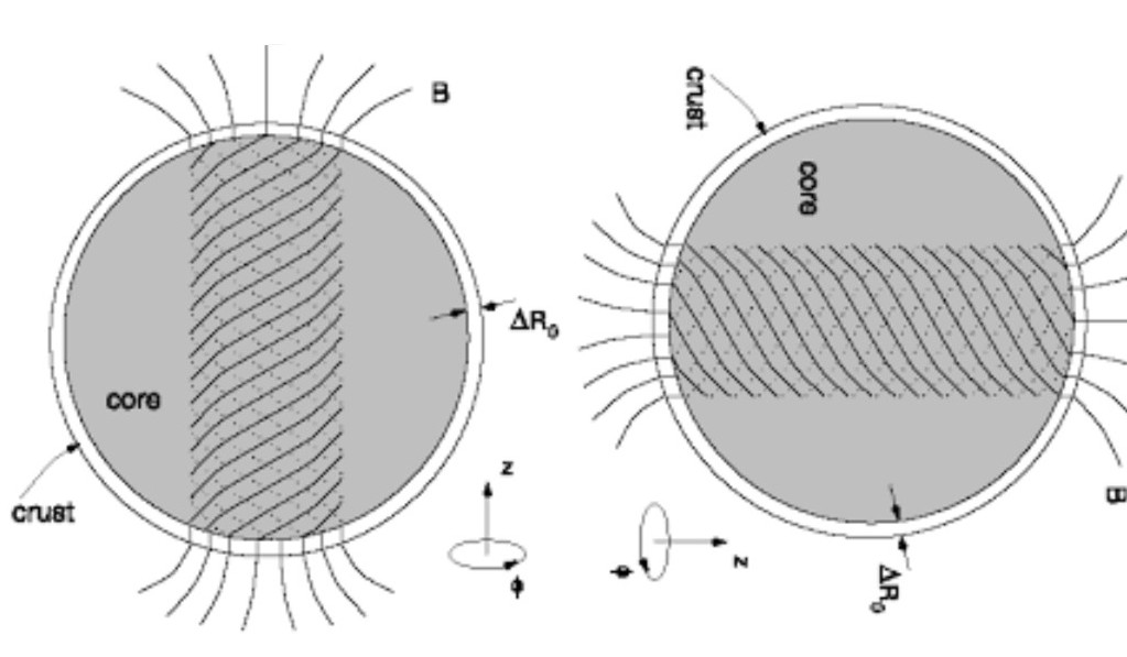 Wim Hermsen magnetar explanation.