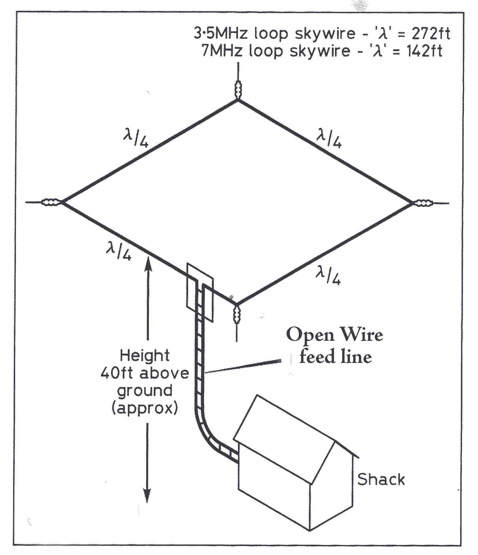 LOOP_SKY_WIRE_ANTENNA.jpg (47065 bytes)