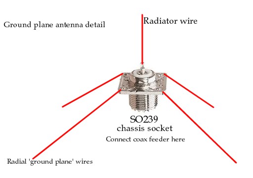 Quarter_Wave_Ground_Plane_Antenna.jpg (24633 bytes)