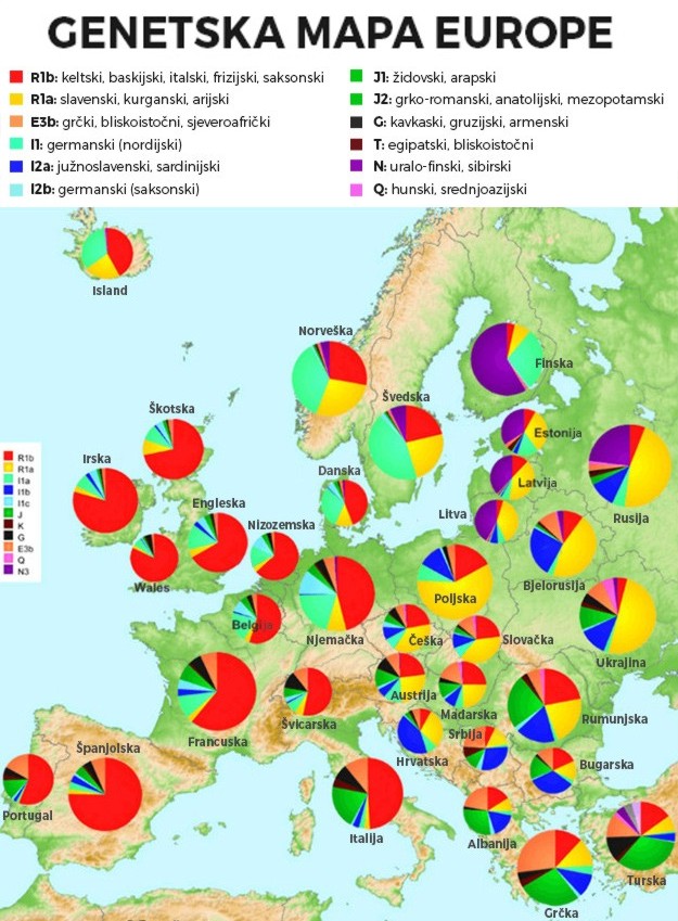 GENETSKA MAPA EVROPE.