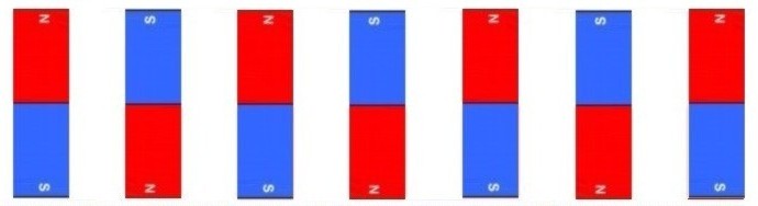HOW TO SHIFT MAGNETIC FIELD FROM FROM RED TO BLUE AND FROM BLUE TO RED...