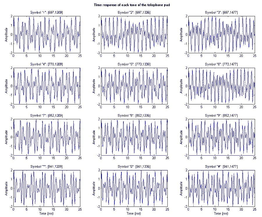 RINGING_TONE_FREQUENCIES.jpg (277391 bytes)