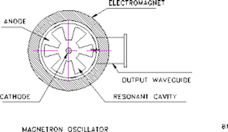 PETRA_MAGNETRON_INSIDE_HIGH_FREQUNCY_ENERGY_0UTPUT.jpg (47442 bytes)