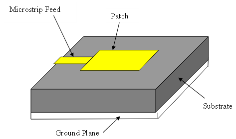PETRA MICROSTRIP ANTENNA SHAPE