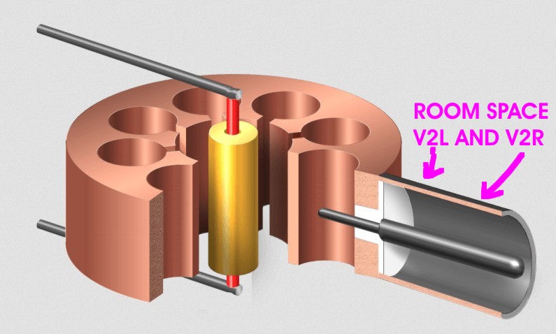 PETRA RESONANT CAVITY MAGNETRON DIAGRAM