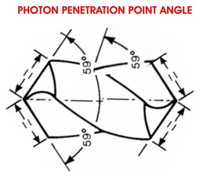 PHOTON PENETRATION POINT ANGLE.