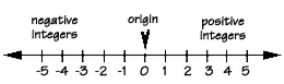 INTEGERS_NEGATIVE_I_POSITIVE.jpg (6591 bytes)
