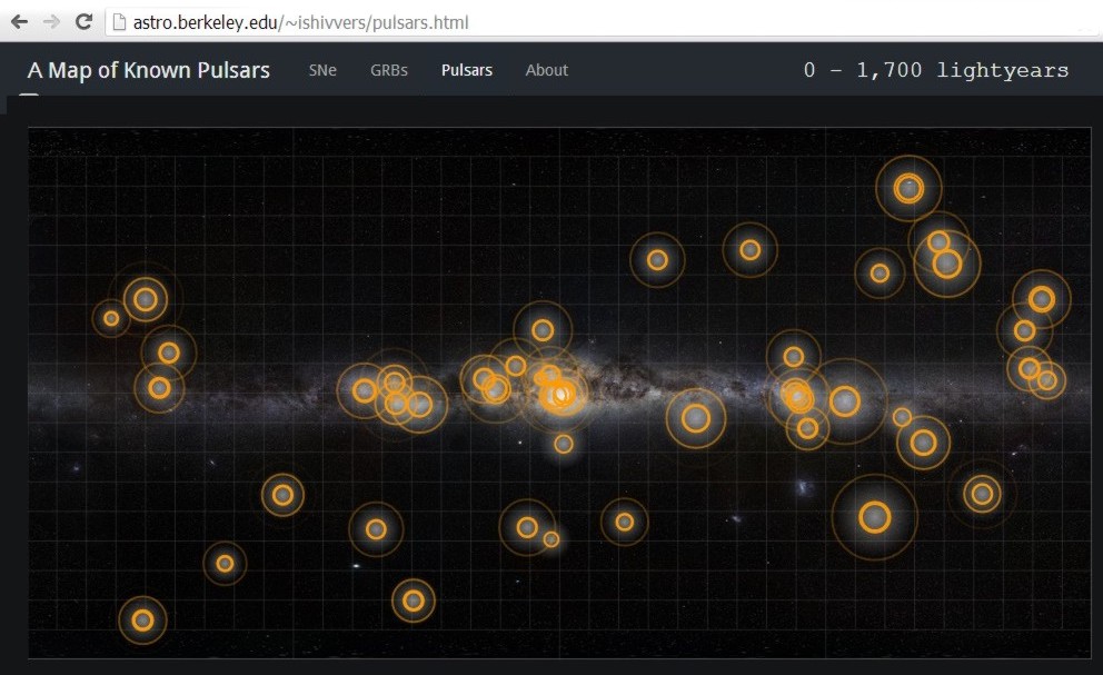 MAP KNOWN PULSARS