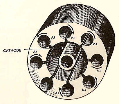 MAGNETRON_INSIDE_HIGH_FREQUNCY_LOOP1.jpg (86476 bytes)
