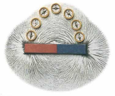 WRONG MAGNETIC FIELD EXPLANATION