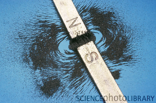 WRONG MAGNETIC FIELD EXPLANATION