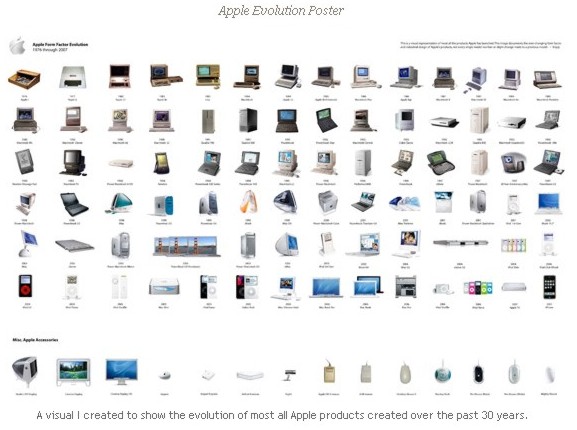 apple_evolution_small.jpg (57777 bytes)